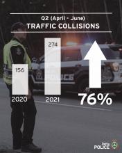 Q2_Collision_Stats_Social