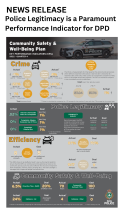 Police Legitimacy KPI Graphic