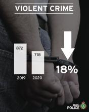 Q4_Violent_Crime_FB-scaled.jpg