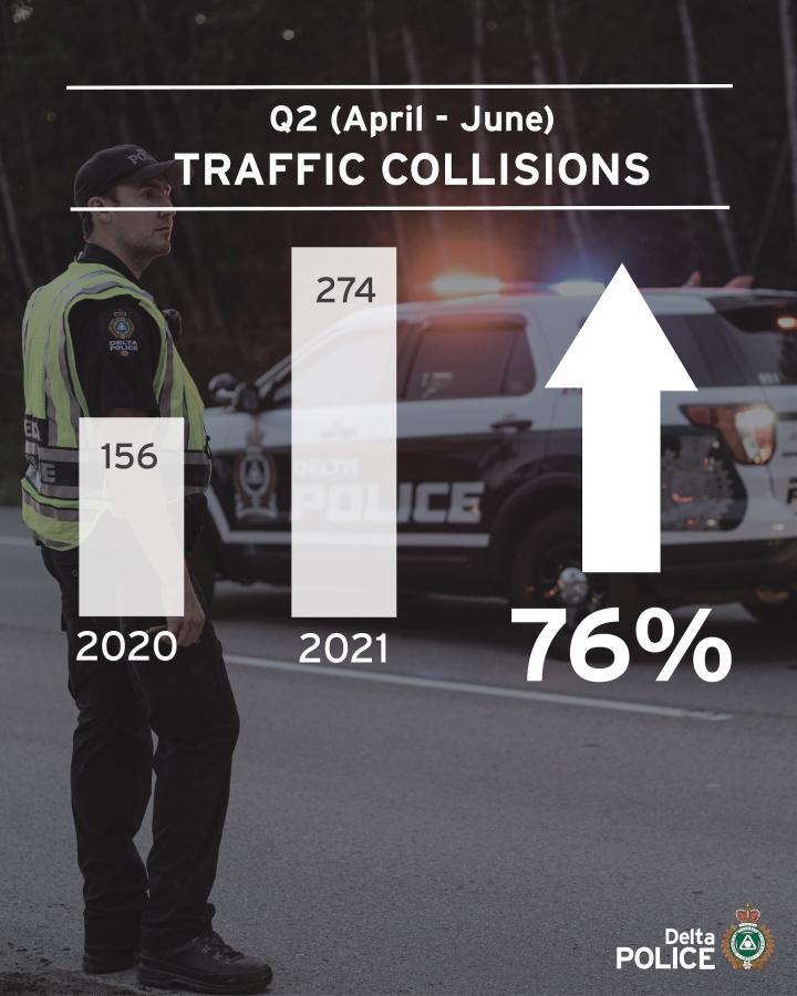 Q2_Collision_Stats_Social