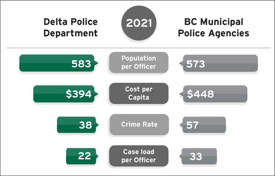 DPD 2021 Resources Graphic