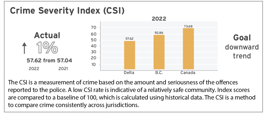 2023 Q1 Crime Data 3