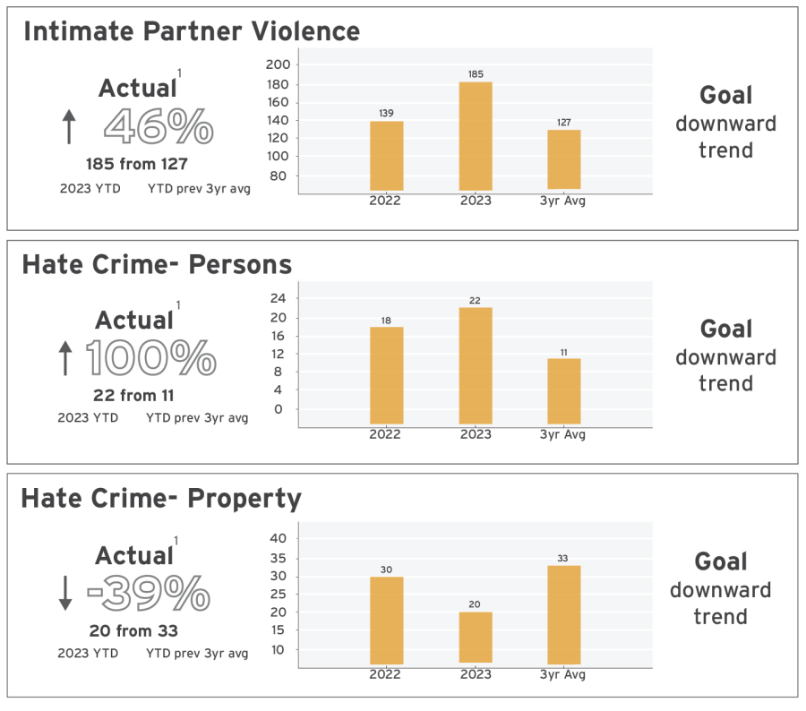 2023 Q4 Crime data pg2