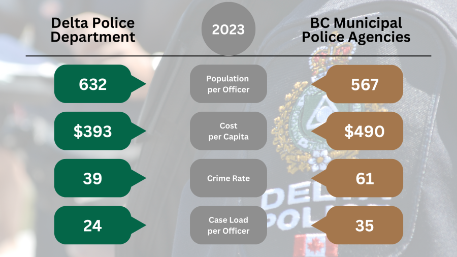 News Release 2023 Provincial Stats