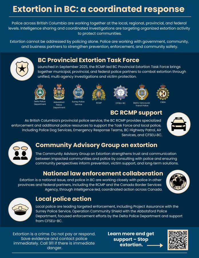 (EN) Extortion Infographic - BC Provincial Extortion Task Force (FINAL).jpg