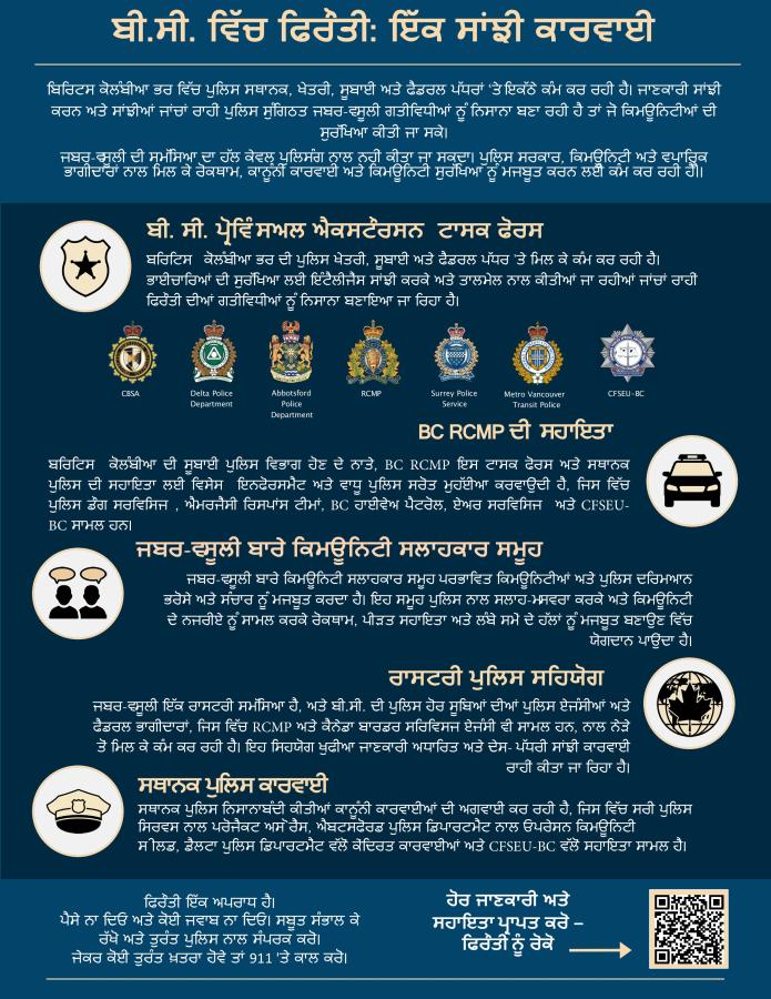 (Punjabi) Extortion Infographic - BC Provincial Extortion Task Force (FINAL).jpg